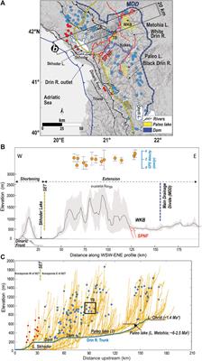 Response of Drainage Pattern and Basin Evolution to Tectonic and Climatic Changes Along the Dinarides-Hellenides Orogen